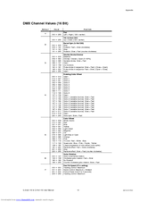 Chauvet Q-Scan 150 Supplementary Manual
