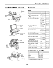 Epson CX7000F - Stylus Color Inkjet Quick Manual