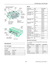 Epson C203011-B - Stylus Color 3000 Inkjet Printer Manual
