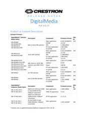 Crestron DigitalMedia Manual