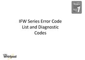 Whirlpool IFW Series Error Code List