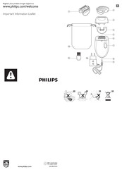 Philips BRE200/00 User Manual