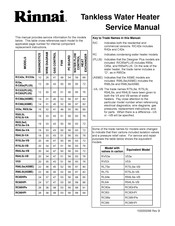Rinnai R98EASME Service Manual
