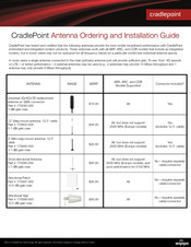 Cradlepoint 170606-000 Installation Manual