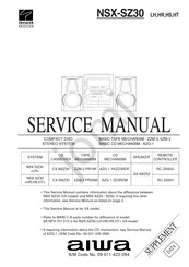 Aiwa NSX-SZ30Hs Service Manual