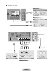 Samsung PS50C550G1W Quick Setup Manual