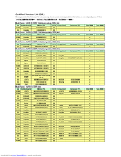 Gigabyte GA-73PVM-S2 Compatibility Chart