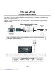 InFocus LP810 Communications Manual