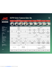 JVC TK-C215VP12U - CCTV Camera - Vandal Comparison Chart