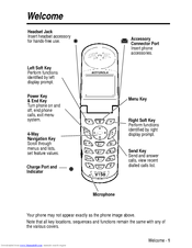 Motorola V150 User Manual