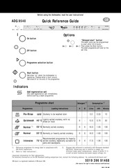 Whirlpool ADG 9540 Quick Reference Manual