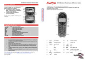 Avaya 3616 Quick Reference Manual
