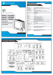 Protech Systems PPC-7528F Quick Reference Manual