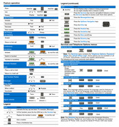 Nortel 1230 Quick Reference Card