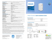 Philips EasyAir SNS300 Quick Installation Manual
