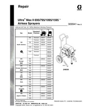 Graco Ultra Max II 1595 Repair Manual