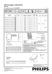Philips BVP158 LED120/WW NW CW PSU 100W SWB CN Mounting Instructions