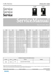 Philips EP5310/20 Service Manual