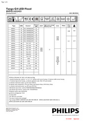 Philips Tango BVP431 Installation Instructions Manual