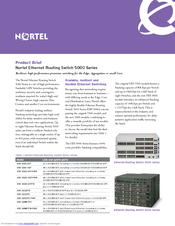 Nortel ERS 5698TFD-PWR Product Brief