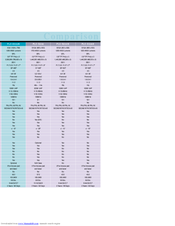 Sanyo PLC-SU20N Comparison Chart