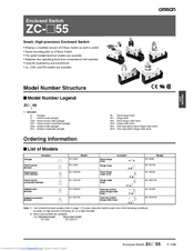 OMRON ZC-W255 Datasheet