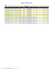 ASROCK Core 100 Series Datasheet