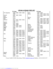 VIVANCO UR2300 - CODE LIST Manual