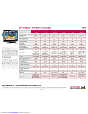 ViewSonic N3260w-2 Comparison Chart