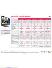 ViewSonic VT4210LED Comparison Chart