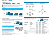 Brother 1470N - HL B/W Laser Printer Quick Network Setup Manual