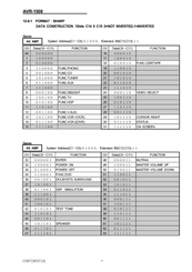 Denon AVR 1508 - AV Receiver Code List