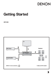 Denon AVR 1508 - AV Receiver Getting Started Manual