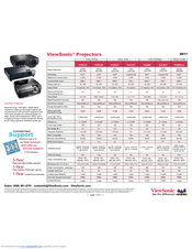 ViewSonic WPG-150 - Wireless Video Extender Specifications