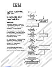 IBM 7947E3U User Manual