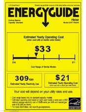 Haier GWT750AW Energy Manual