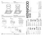 KENWOOD KFC-W2511 Instruction Manual