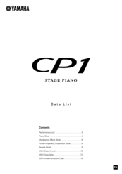Yamaha CP1 Data List