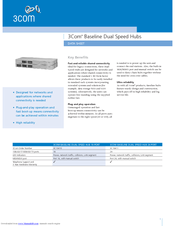 3Com 3C16411 - Baseline Dual Speed Hub Datasheet