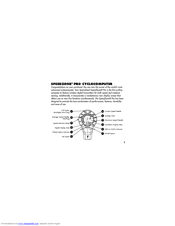 Specialized Speedzone Sport CR2032 Manuals