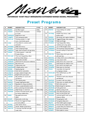 Alesis Midiverb Ii Program Chart