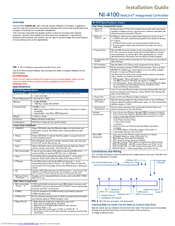Amx NetLinx Integrated Controller NI-4100 Manuals