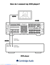 CAMBRIDGE AUDIO AZUR 540R MANUAL PDF