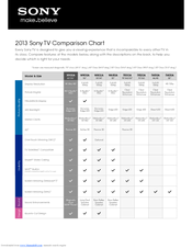 Tv Comparison Chart
