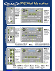 Jensen AWM975 Manuals