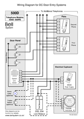 Bell System 500D Manuals
