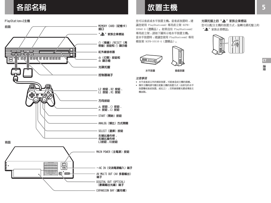 SONY PlayStation 2 】 PS2 SCPH-35000 GT3 跑車浪漫旅3 同捆限量主機日本製| Yahoo奇摩拍賣