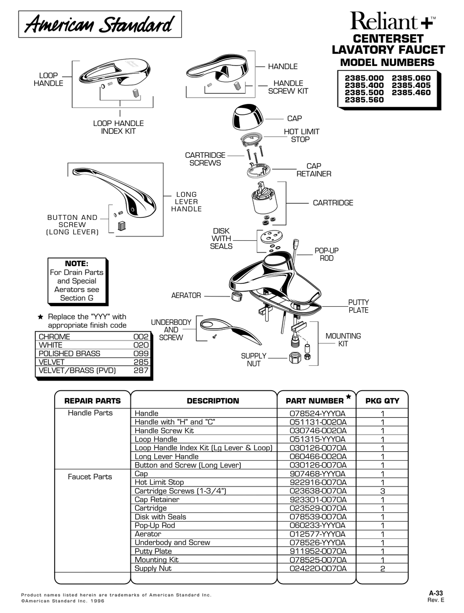 AMERICAN STANDARD RELIANT + 2385.000 PARTS LIST Pdf Download ManuaLib
