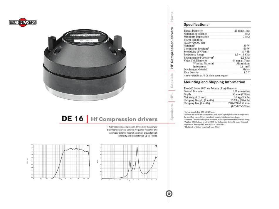 B&C SPEAKERS HF COMPRESSION DRIVERS DE 16 SPECIFICATIONS Pdf Download