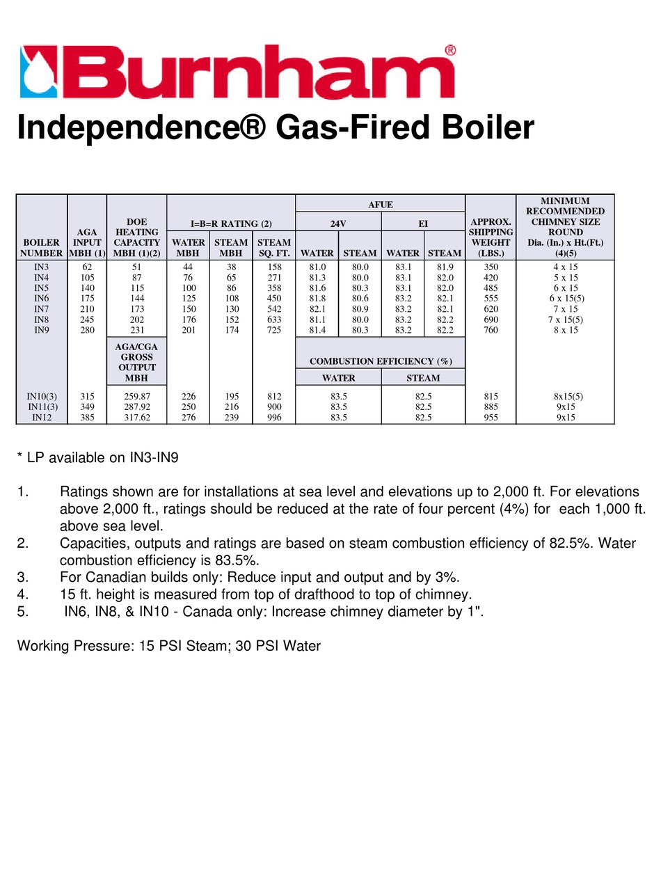 burnham-independence-in10-3-specification-sheet-pdf-download-manualslib